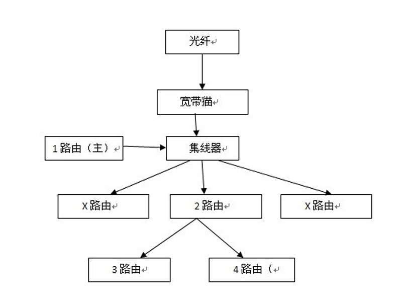 局域网