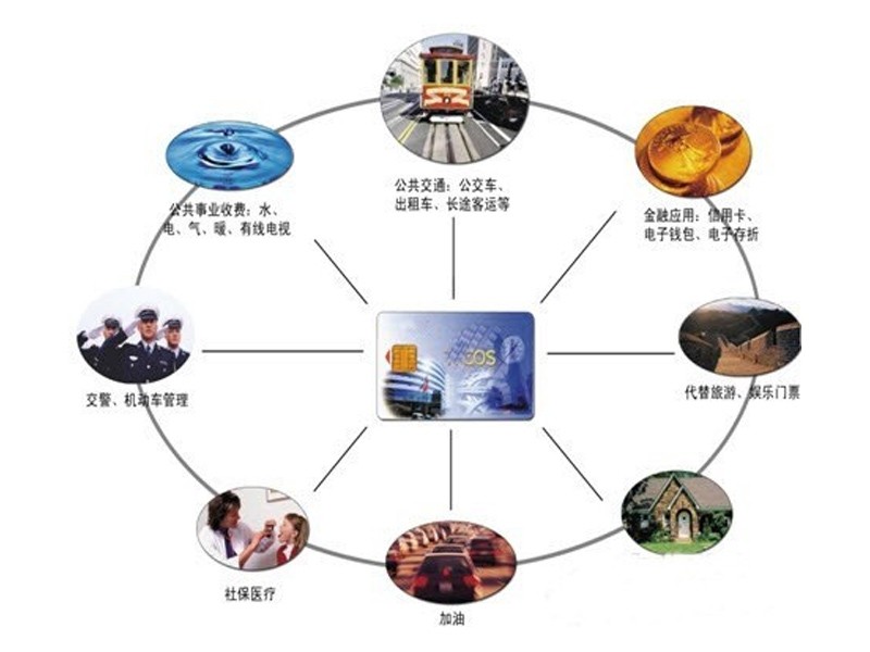 一卡通系统 一卡通系统
